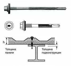 Самосверлящие шурупы для сэндвич-панелей